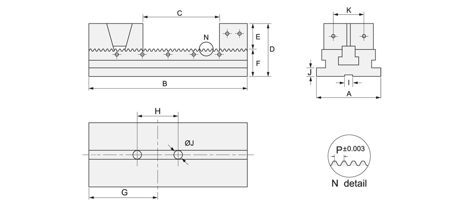 schema