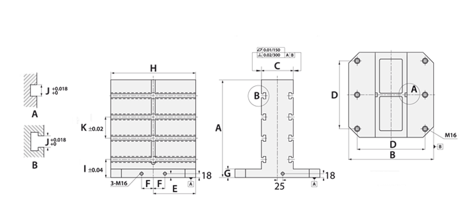 schema