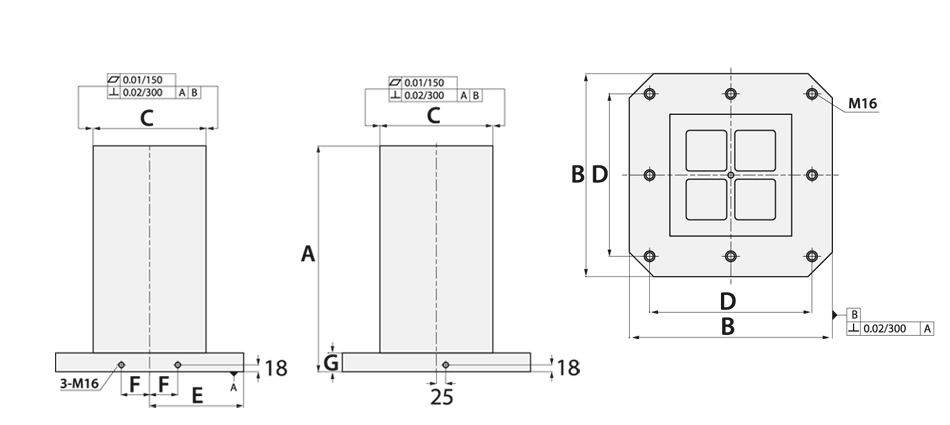 schema